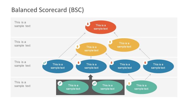 Hierarchical Process Flow Diagram of Balance Scorecard