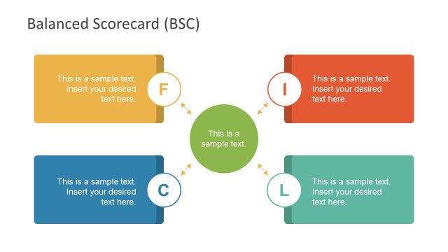 Four Segment BSC Model Presentation