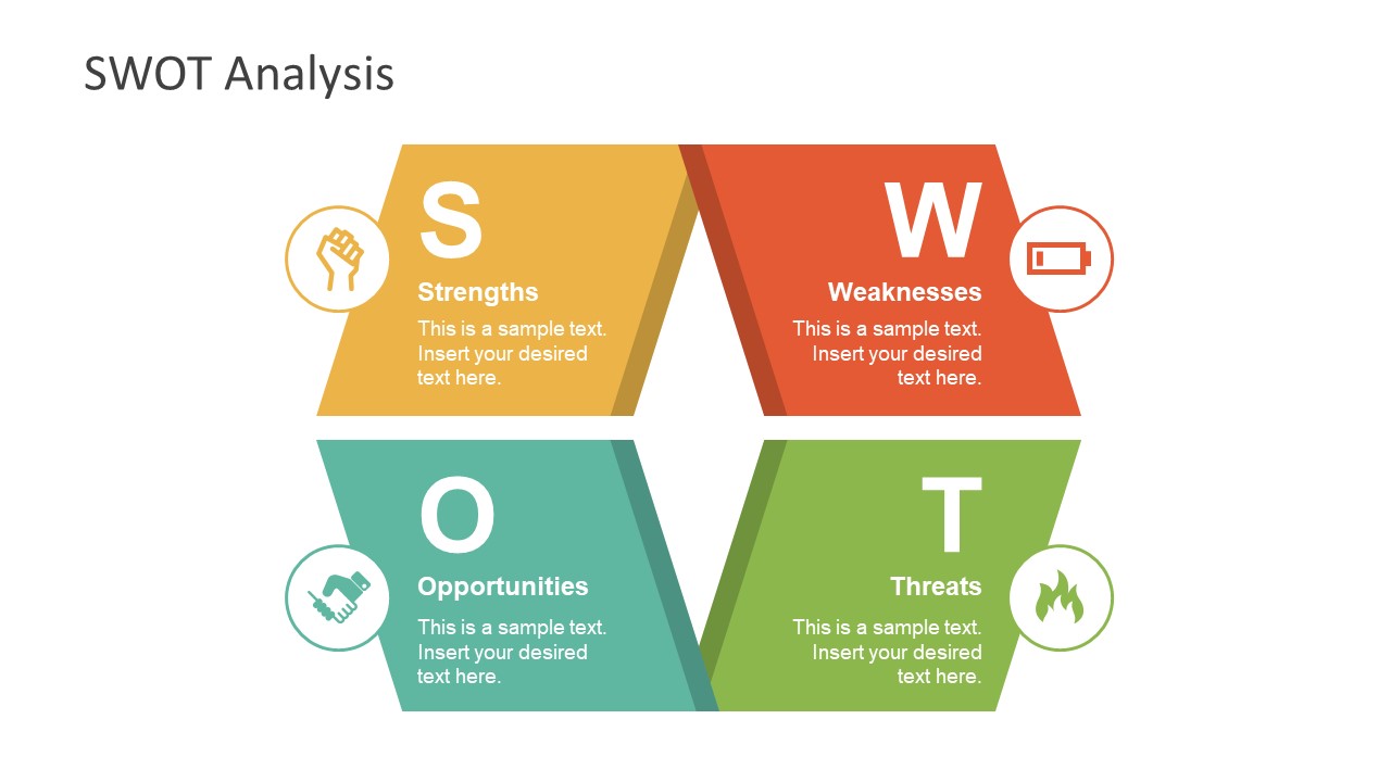 Capability Analysis SWOT Diagram
