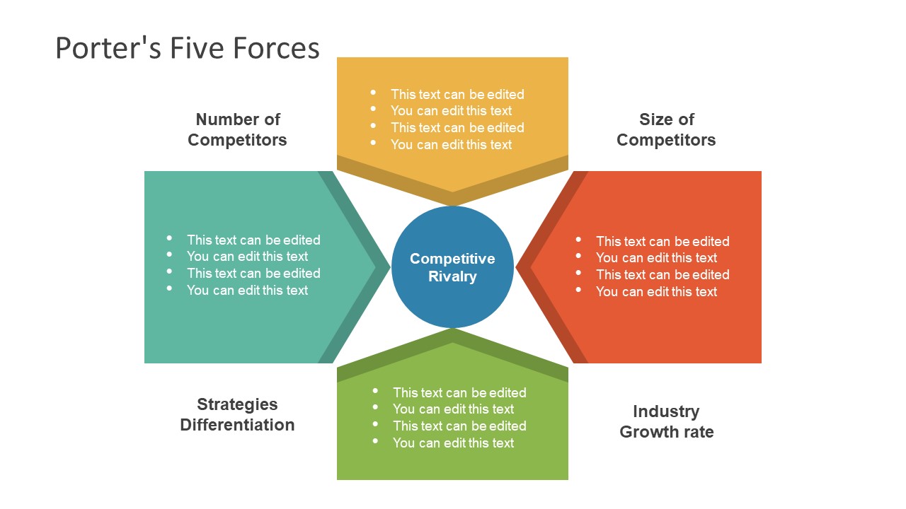 Chevron Slide Template of Porter's Five Forces 