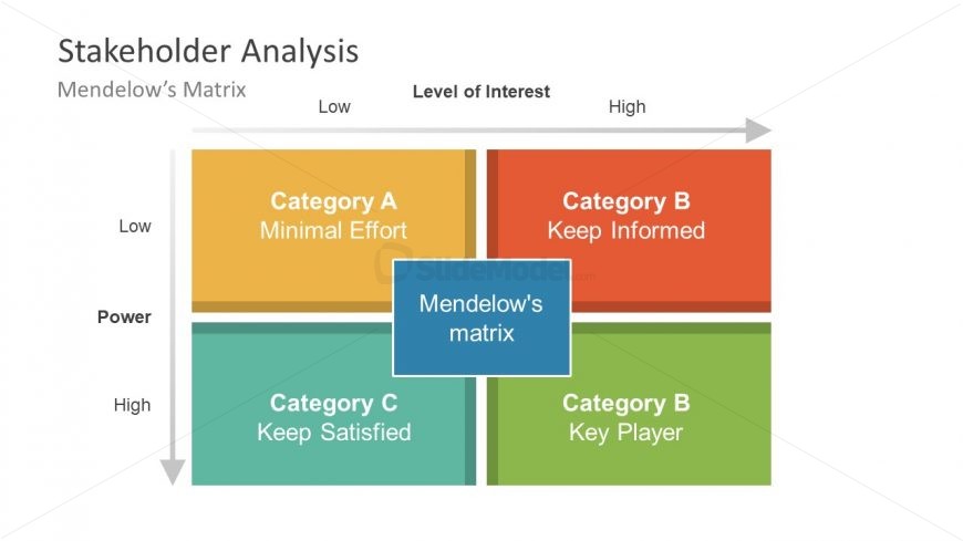 PowerPoint Shapes of Matrix for Industry Analysis