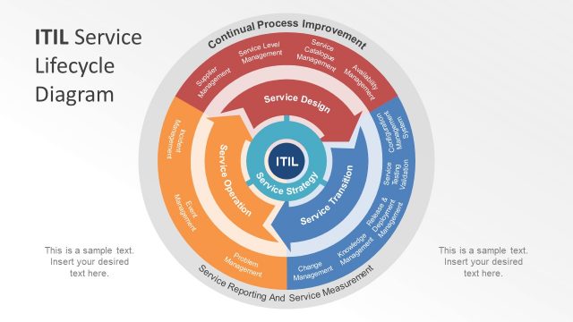 ITIL Service Lifecycle PowerPoint Diagram