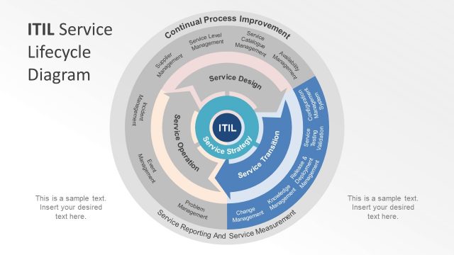 Service Transition Phase Slide of ITIL Diagram