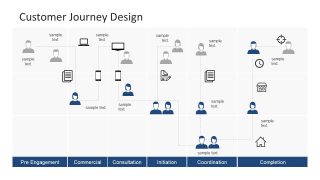 Cross Functional Process Map Customer Journey