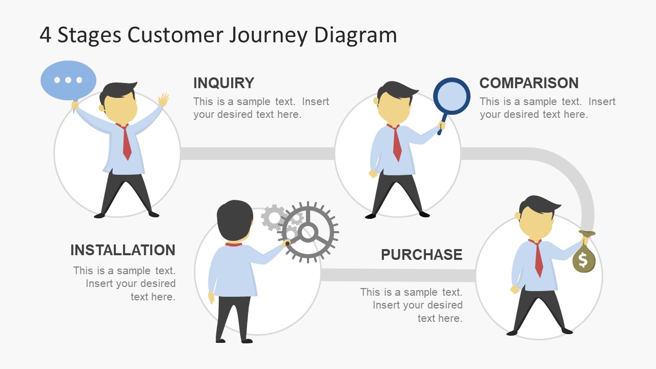 4 Stages Customer Journey Diagram - SlideModel