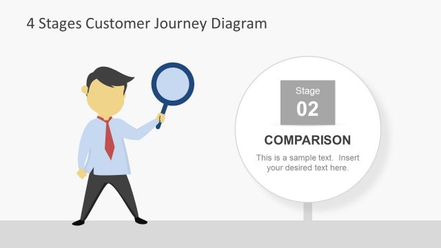 PowerPoint Diagram of Customer Journey