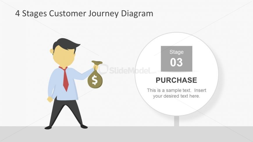 Customer Journey Stage of Purchase