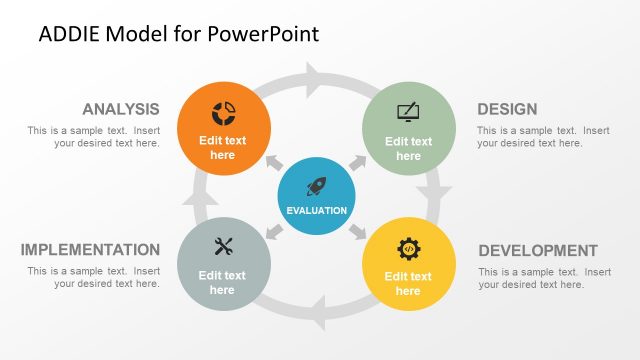 ADDIE Model PowerPoint Template