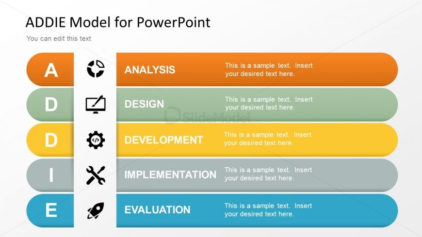 Five Phase ADDIE Model Presentation