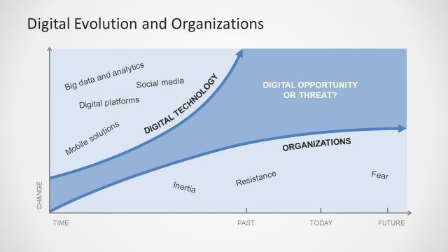 Digital Evolution & Organizations PowerPoint Template