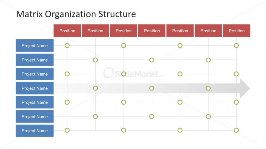 Matrix Presentation of Organizational Chart