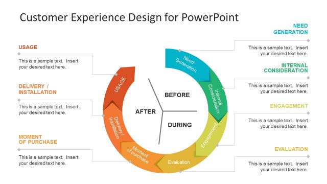 Customer Experience Process Flow Template