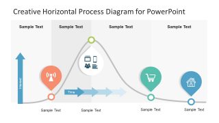 Analysis Diagram of Horizontal Process