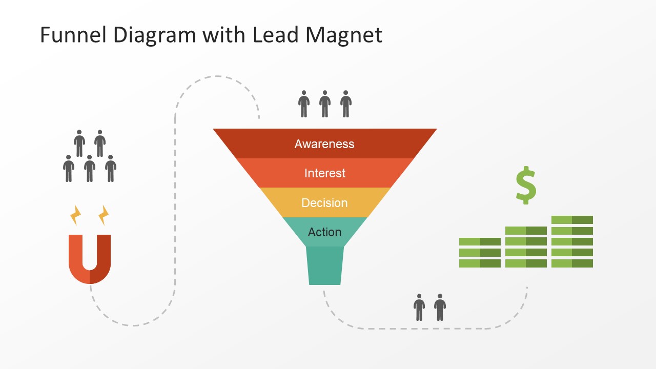 Magnet and Multi-Layer Funnel Diagram Presentation
