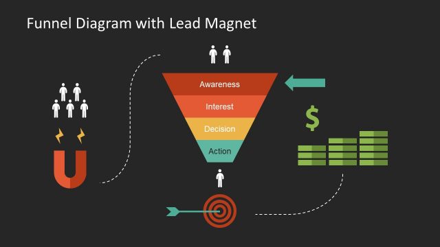 Creative Lead Magnet and Funnel PowerPoint