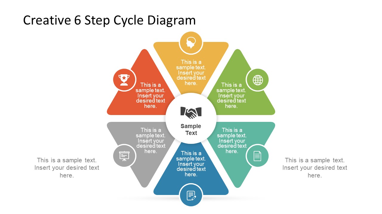 Triangular Steps of Cycle Diagram