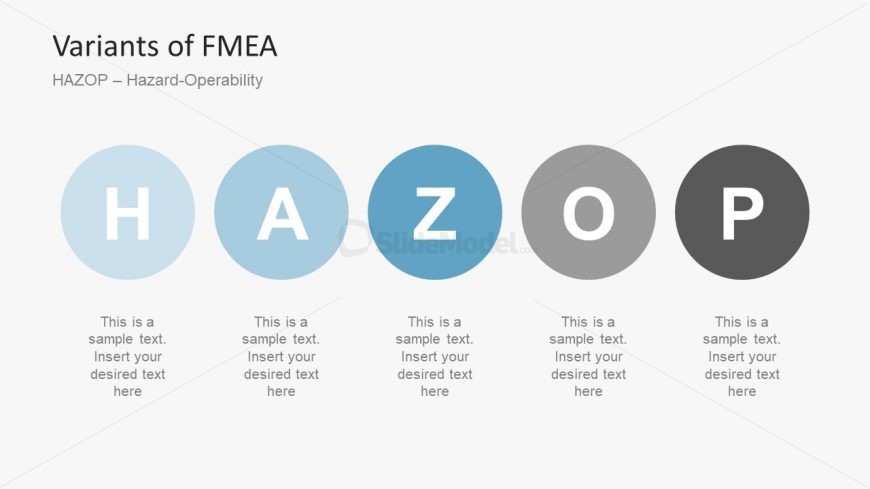 Hazard Operability Variation Template of FMEA