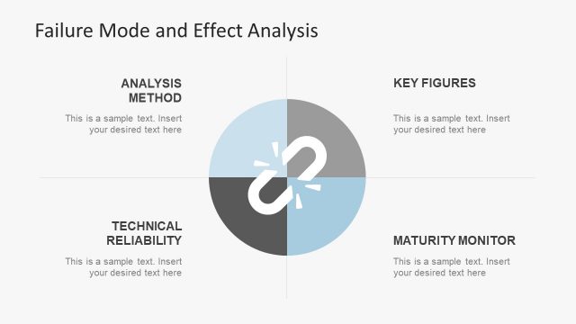 Matrix Method Slide of Failure Mode