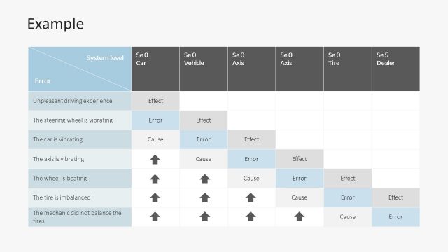Specification Chart Template of Risk Management