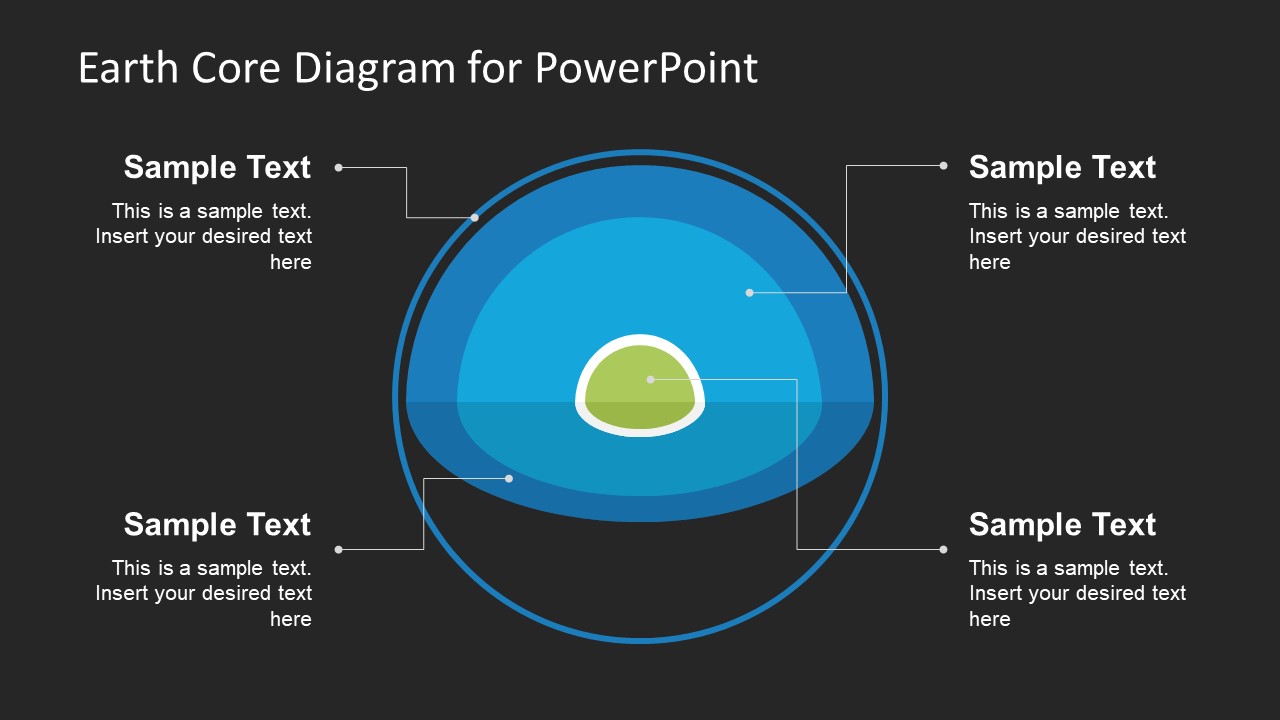 Earth Core Diagram PowerPoint Template SlideModel