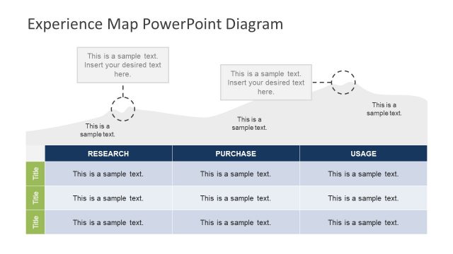 Customer Experience Map PowerPoint Diagram