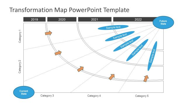 Phases of Transformation in PowerPoint