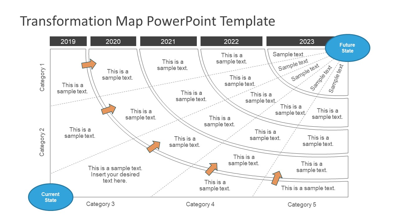5 Year Transformation Map Template for PowerPoint SlideModel
