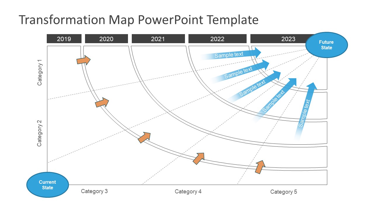 5 Year Transformation Map Template for PowerPoint SlideModel