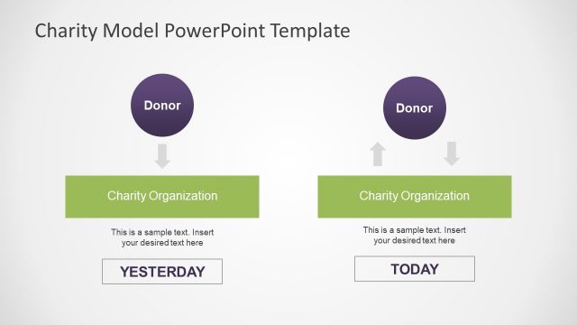 Non Profit Organization Model