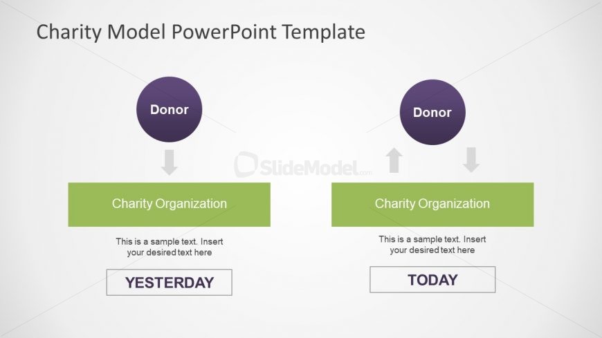Operating Work Structure of Charities