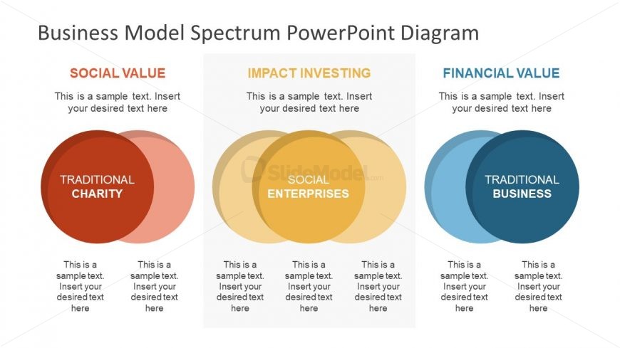 Spectrum of Business Model Template