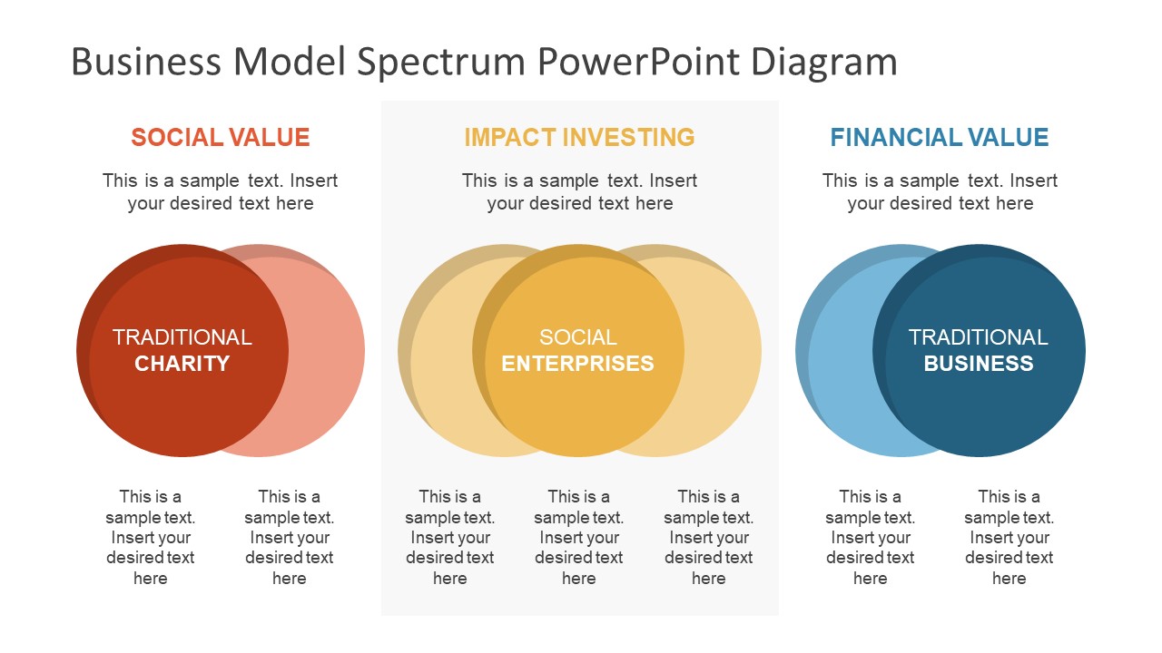 Spectrum of Business Model Template