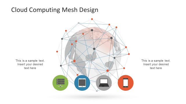 Cloud Computing Mesh Design