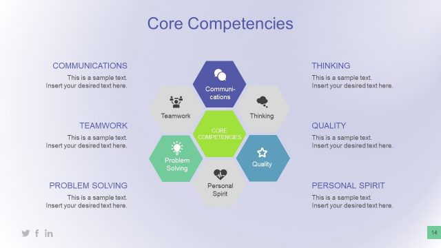 Core Competencies Section of Business Plan