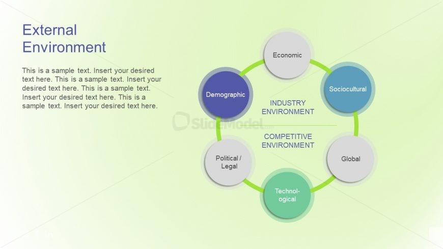 Circular Diagram for Competitive Environment