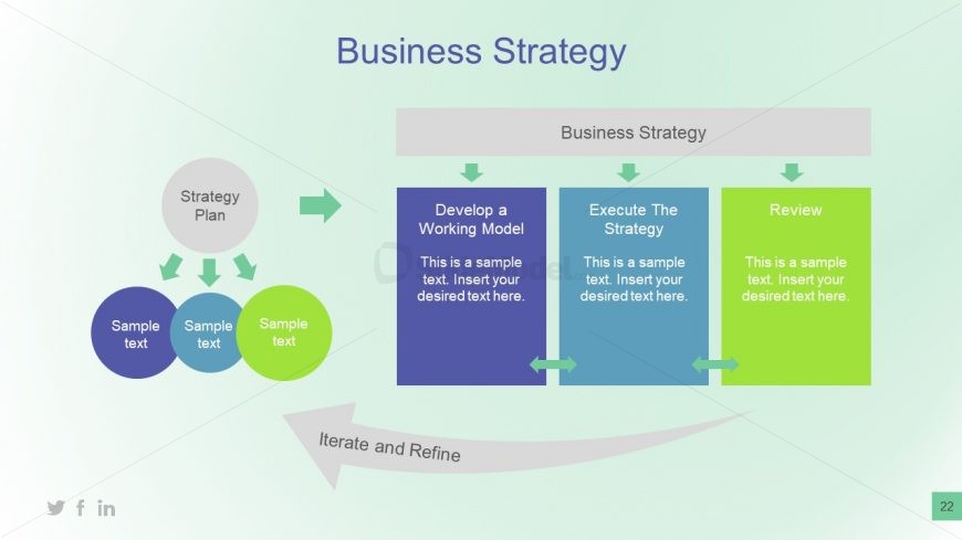 Three Step Logic Structure of Organizational Strategy