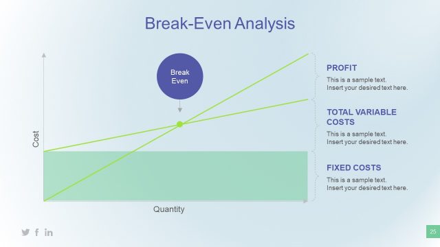 Break Even Analysis Presentation Graphically