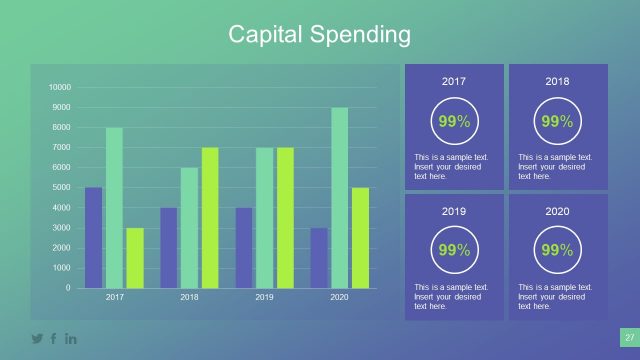 Multiple Ba Chart Template Capital Spending