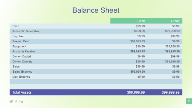 Balance Sheet Financial PowerPoint