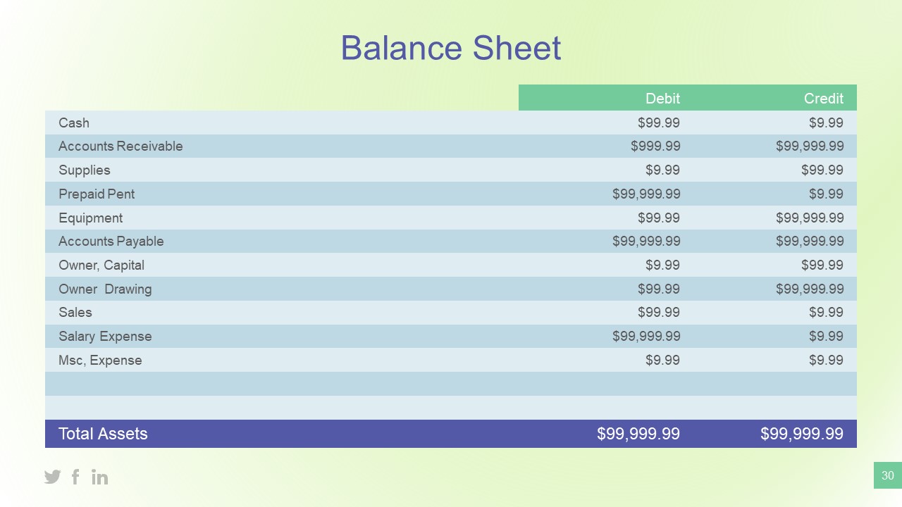 SOLUTION: Book keeping o level form one elementary balance sheet - Studypool
