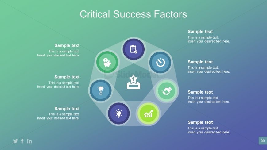 Circular Diagram of Factors of Success