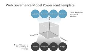 Cube Diagram for Web Governance