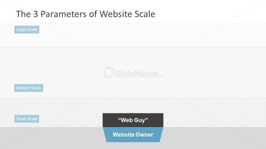 Website Scaling Slide Basics 
