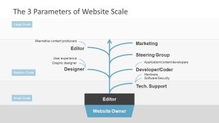 Editing Phase Medium Scale Presentation