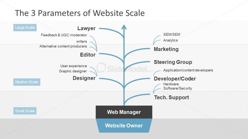 Process Diagram Template Large Scale Website