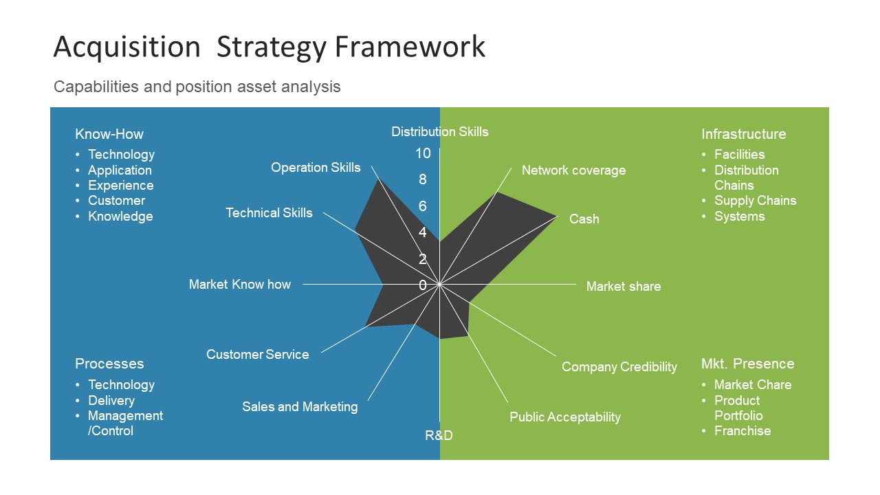 Mergers And Acquisitions PowerPoint Template - SlideModel