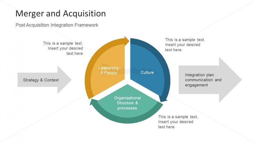 Circular Diagram 3 Steps for Integration