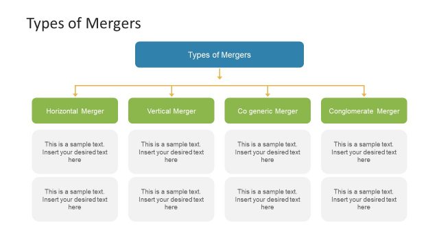 Types of Merger Breakdown Structure