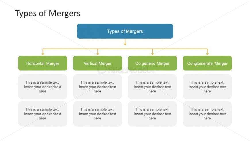 4 Types of Mergers with Characteristics 