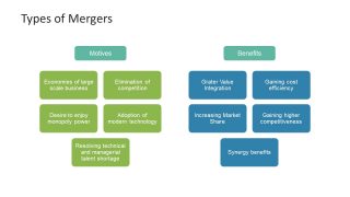 Motives and Benefits of Various Mergers